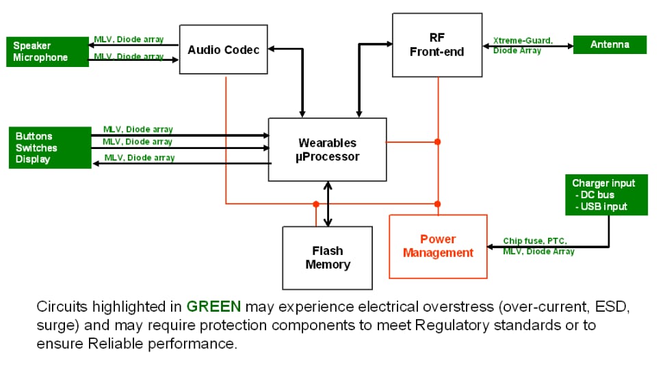 Application Circuit Diagram - Littelfuse Circuit Protection for IoT Wearable Devices Application Circuit Diagram - Littelfuse Circuit Protection for IoT Wearable Devices
